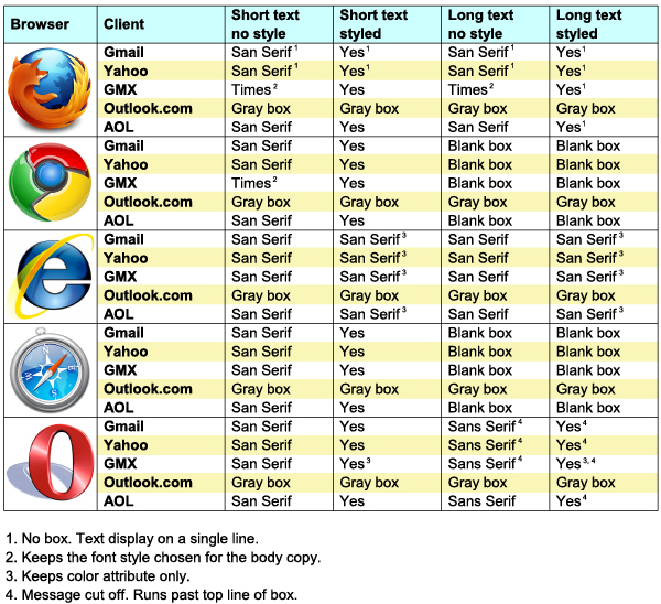 Styled Alt Tags chart