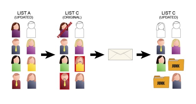 Create a third segment...