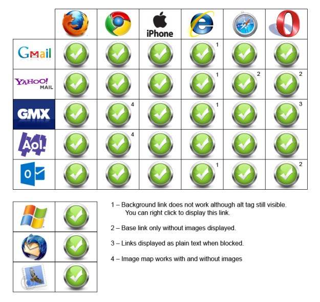 Image map comparison chart