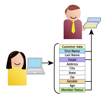 Basic Email Structure