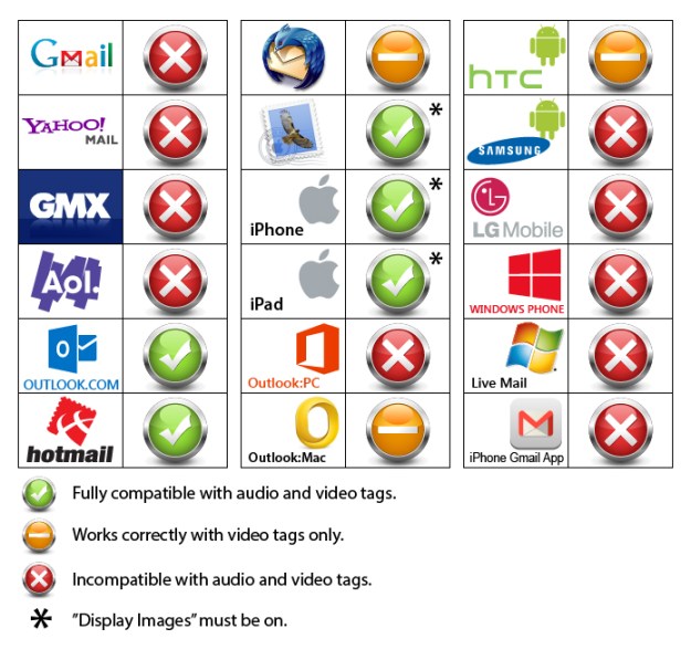 audio video compatibility chart