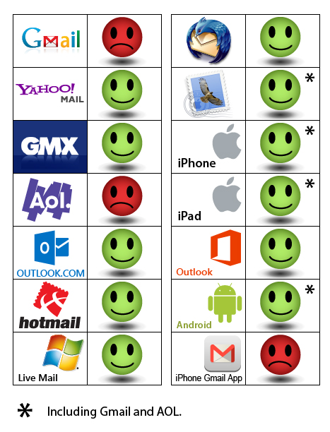 Head tag compatibility chart