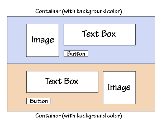 Basic newsletter layout