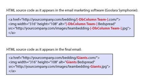 dynamic content in HTML links