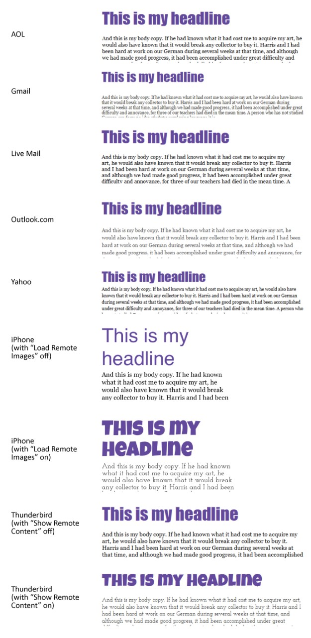Web Font chart with better style choices