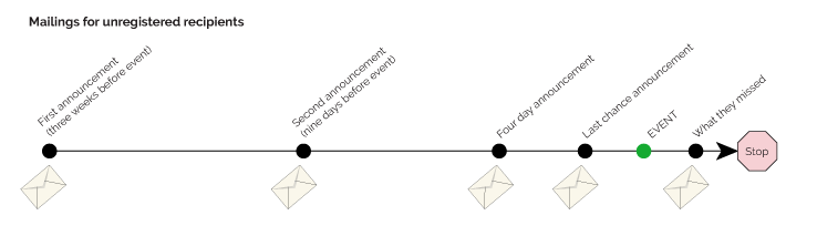 Visit goolara.com for more information.