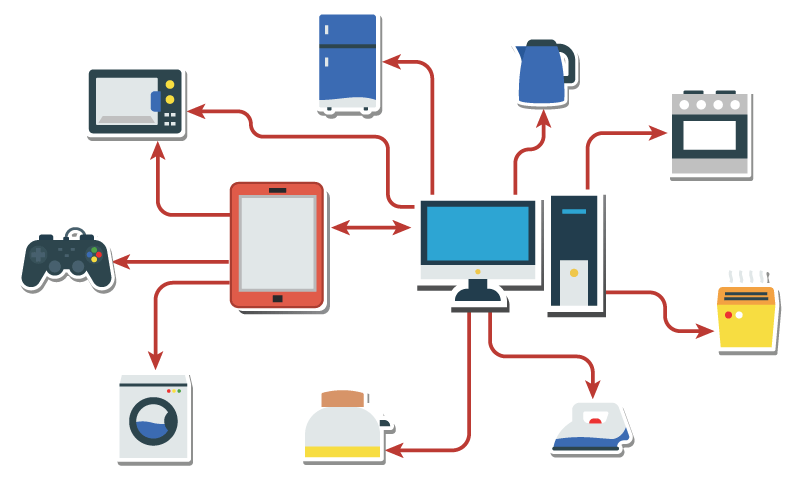 The Internet of Things